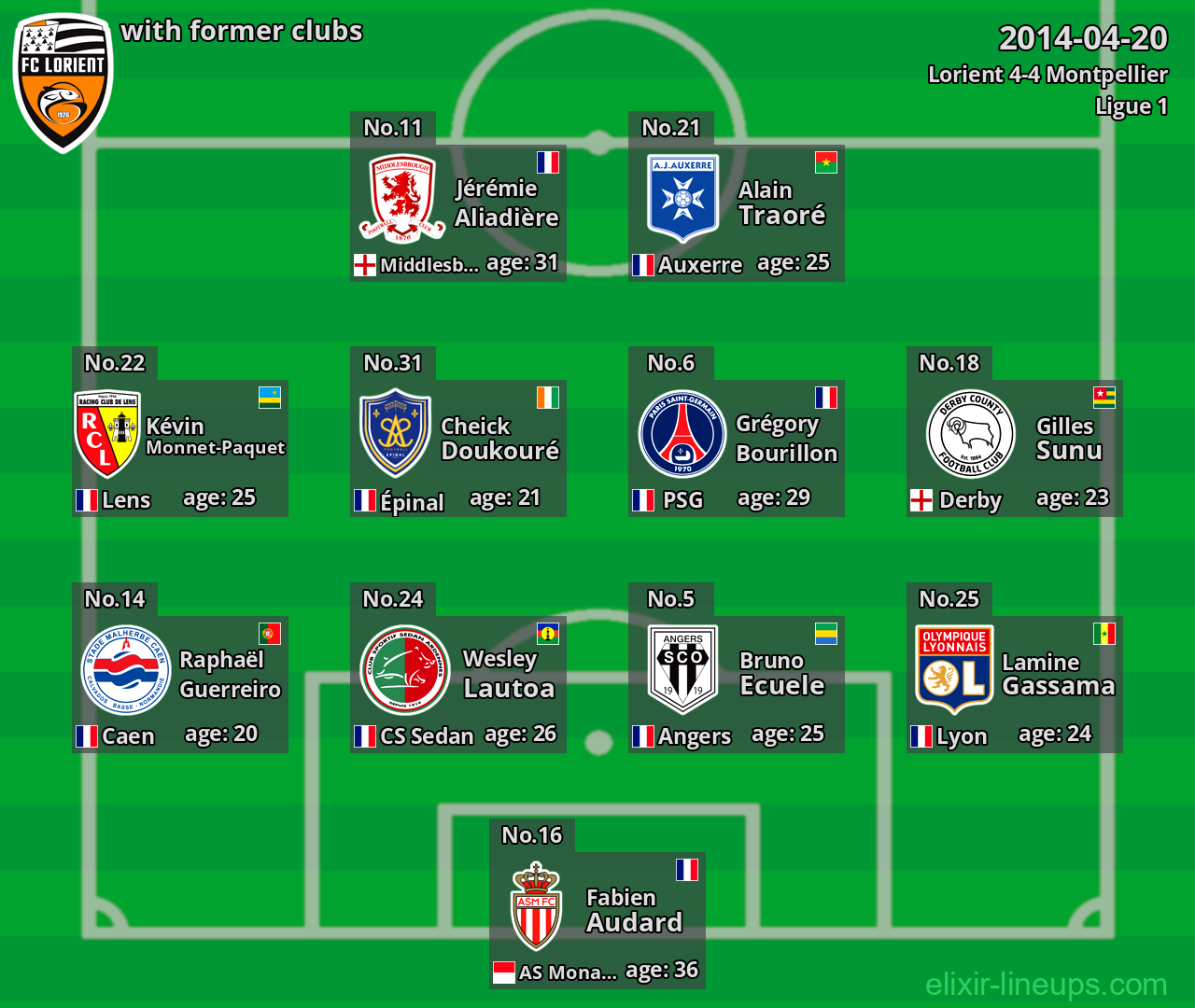 Lorient with latter clubs 2014-04-20