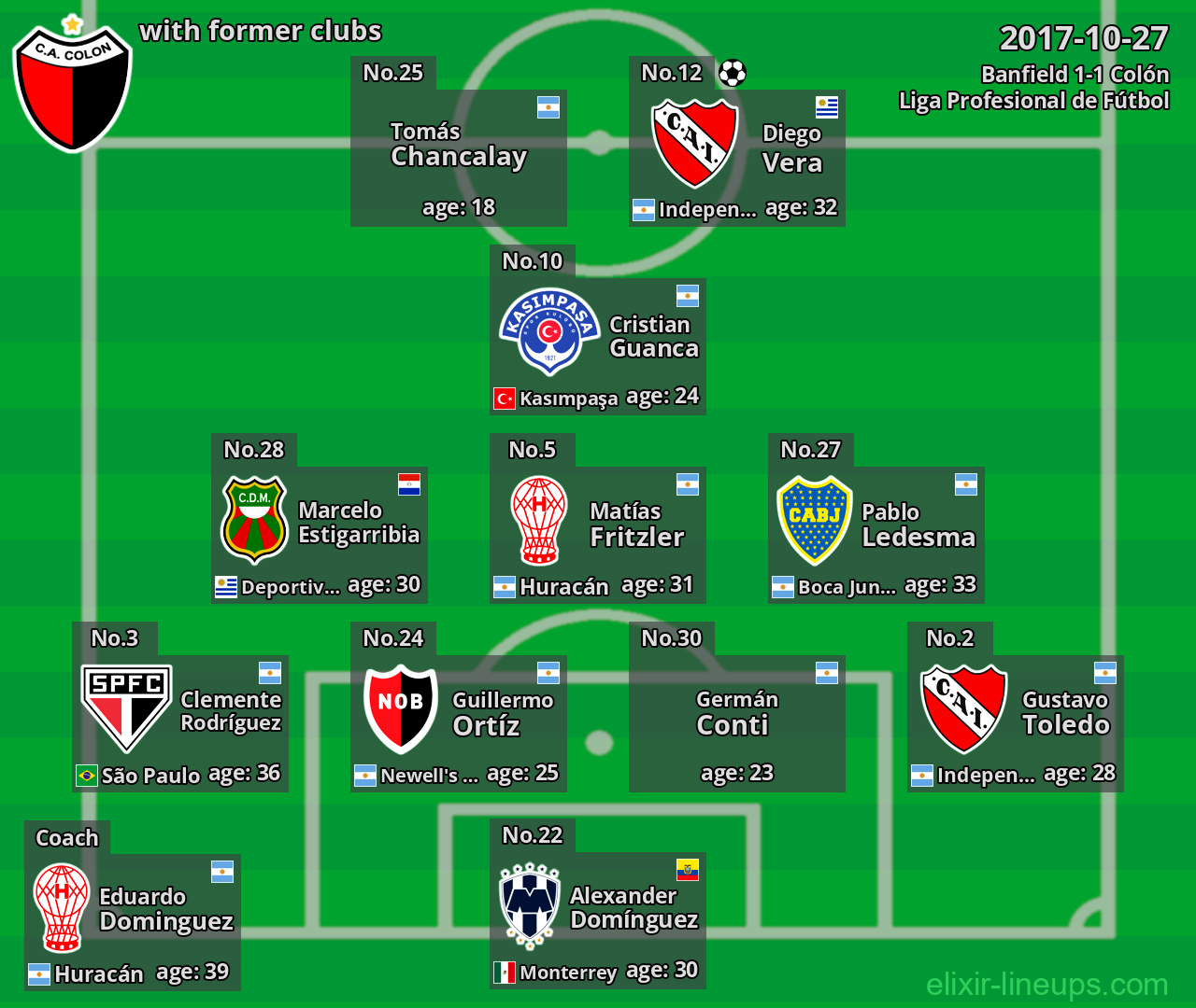 Colón with latter clubs 2017-10-27