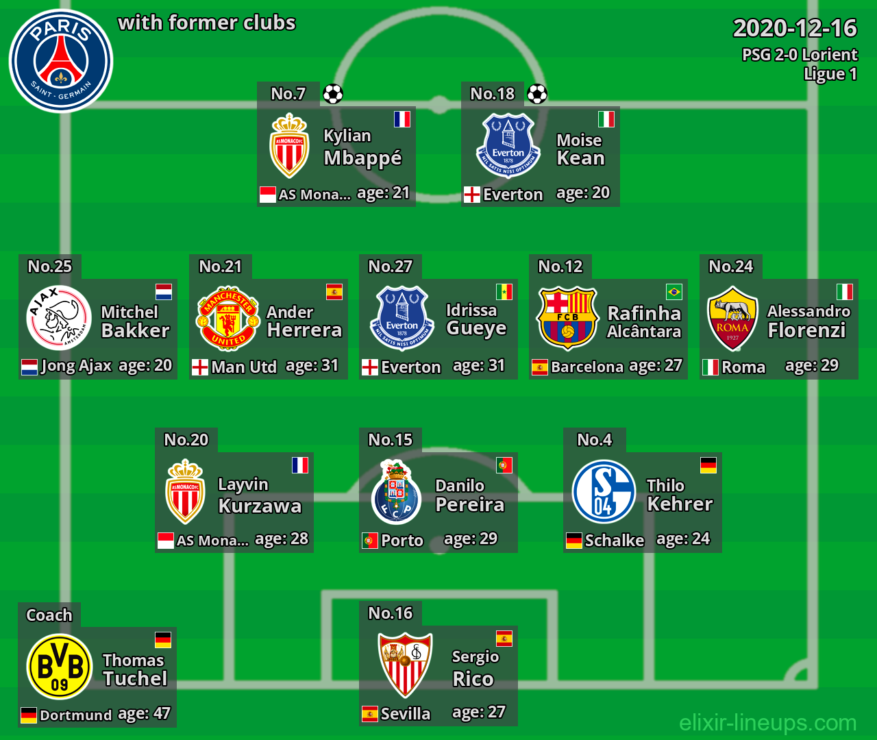 PSG with latter clubs 2020-12-16