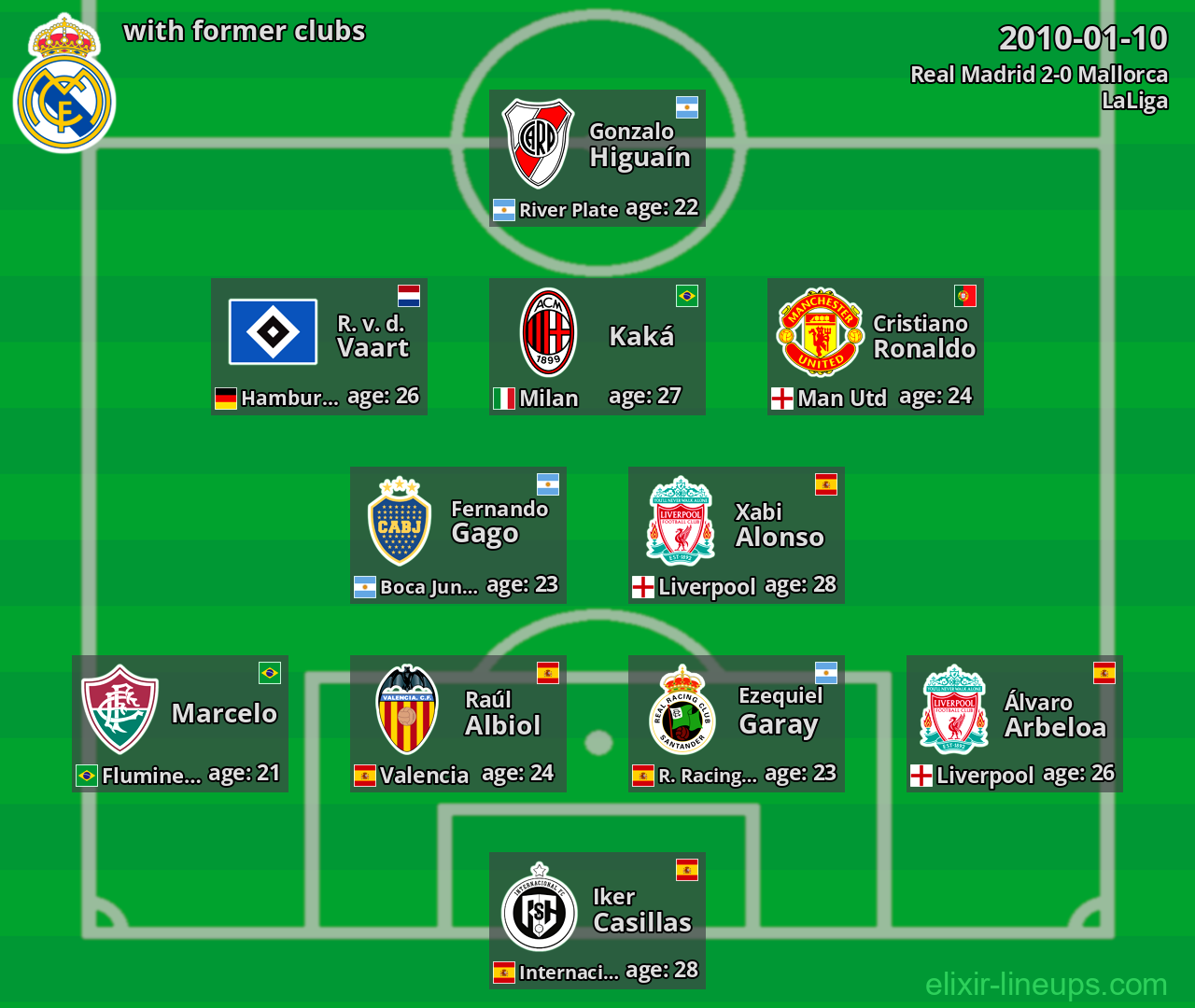 Real Madrid with former clubs 2010-01-10