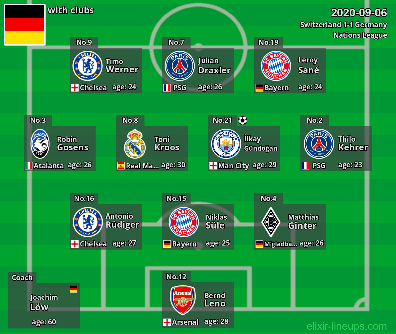 Germany 2020-09-06