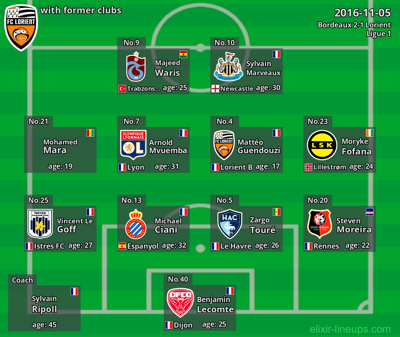 Lorient with latter clubs 2016-11-05