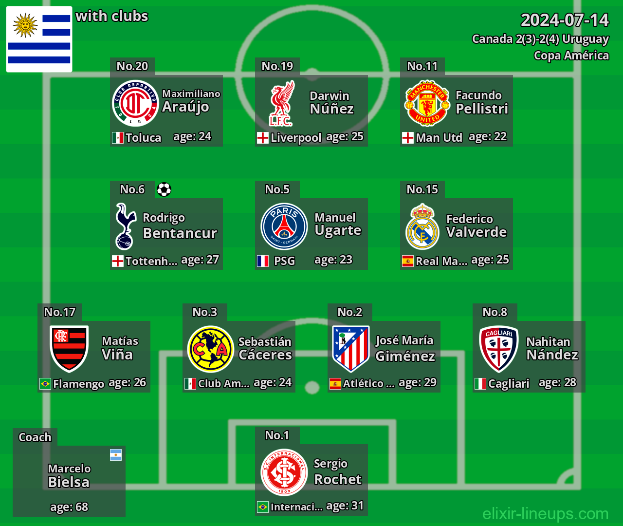 Uruguay 2024-07-14