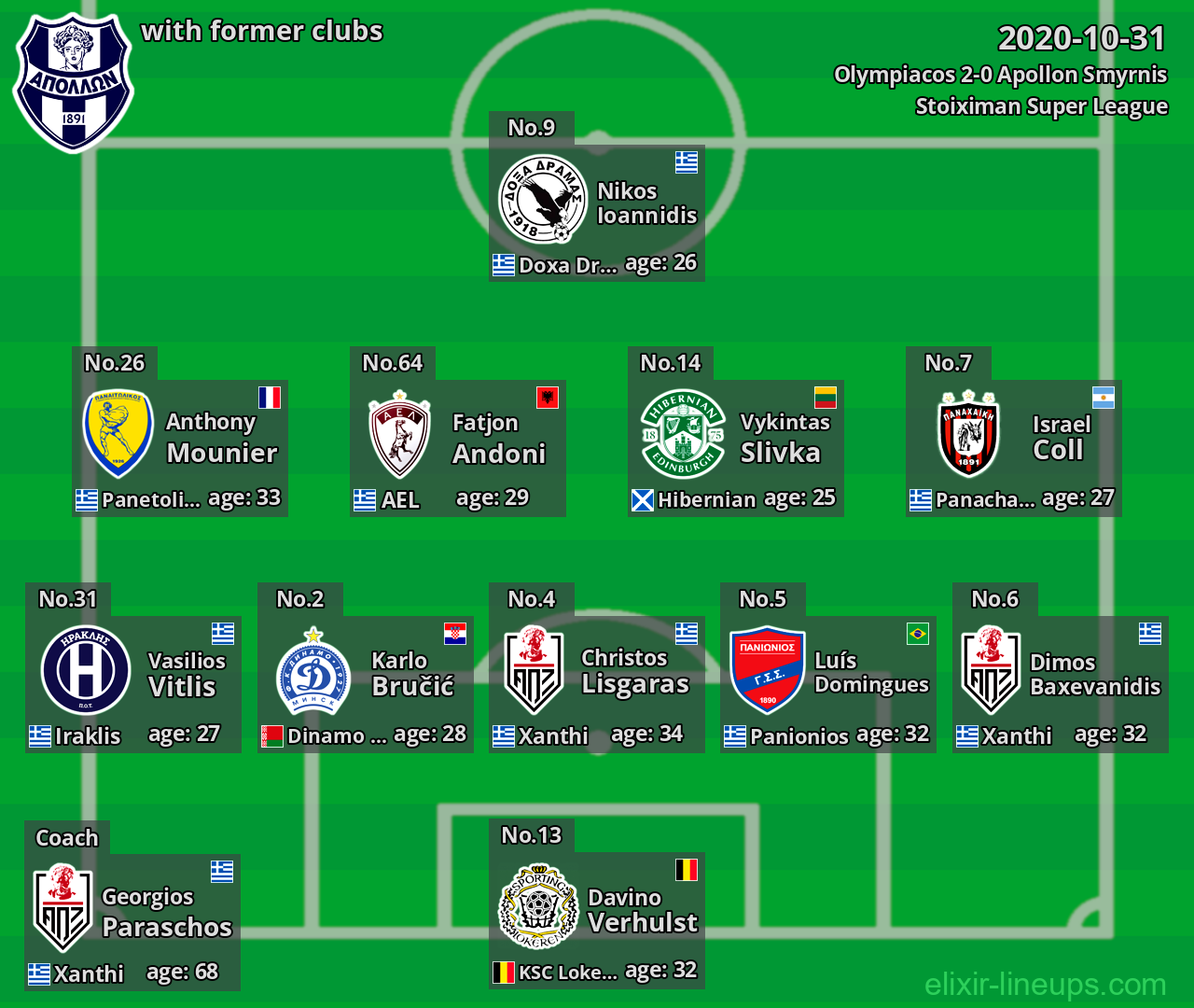 Apollon Smyrnis with latter clubs 2020-10-31