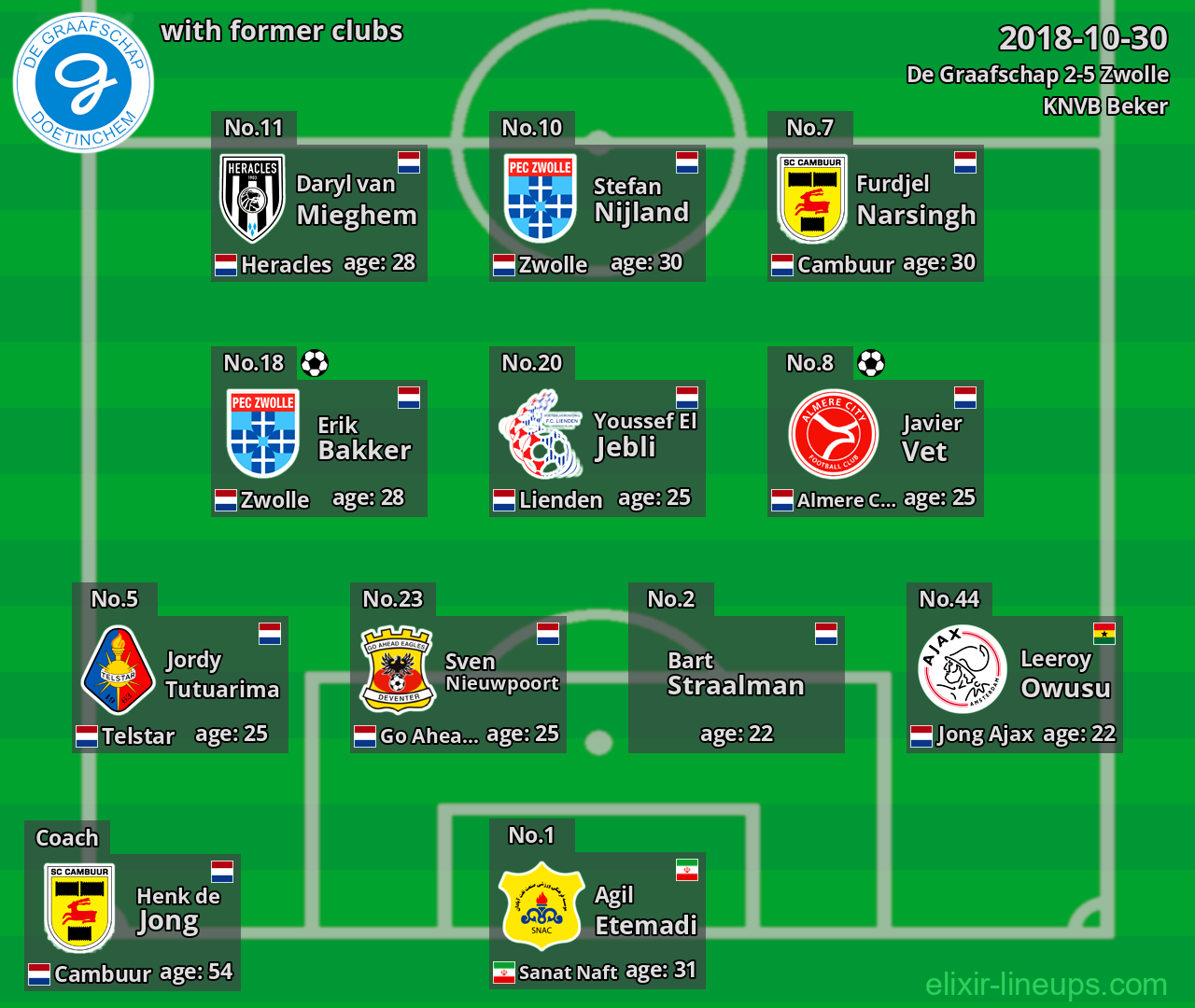 De Graafschap with former clubs 2018-10-30