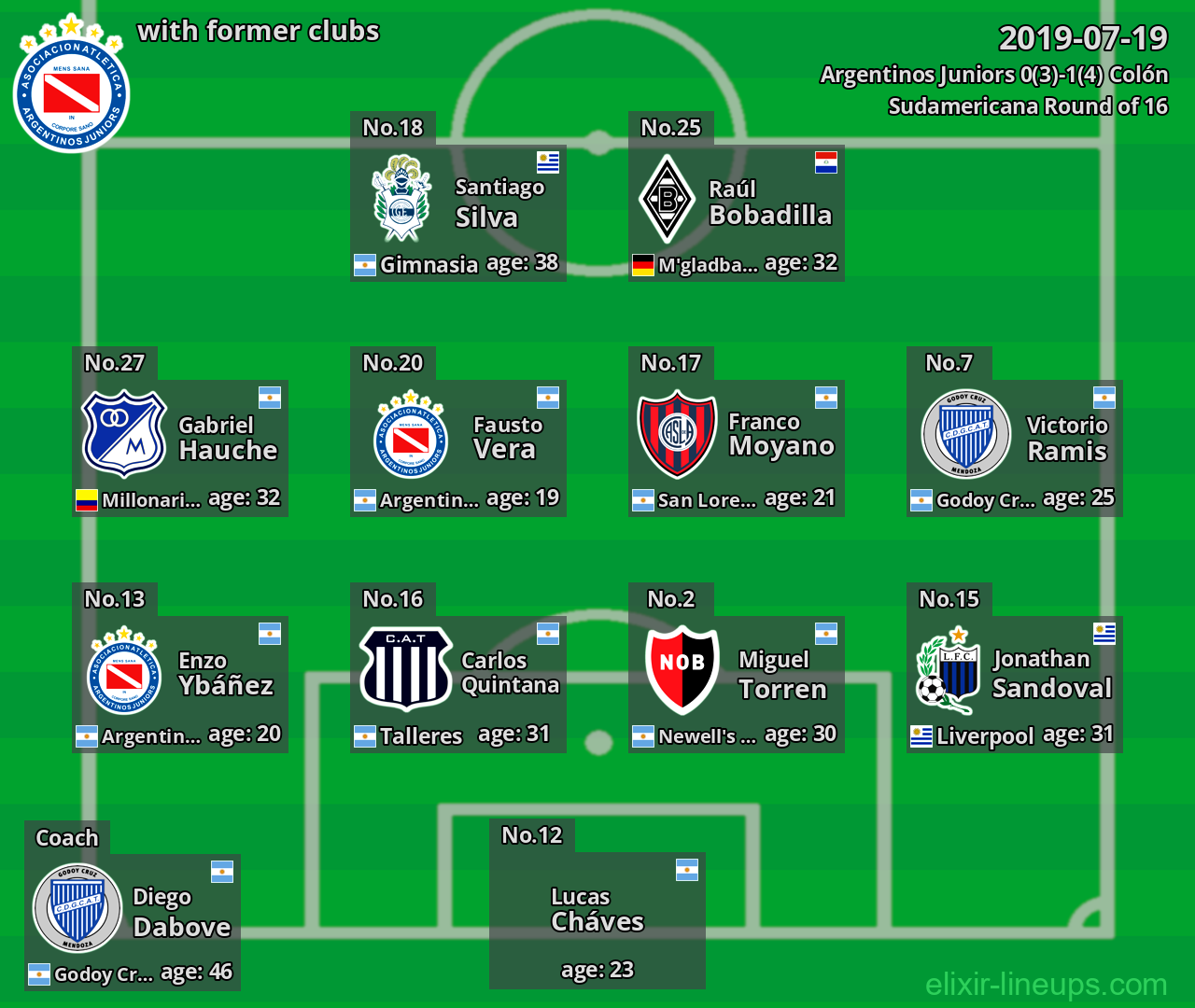 Argentinos Juniors with latter clubs 2019-07-19