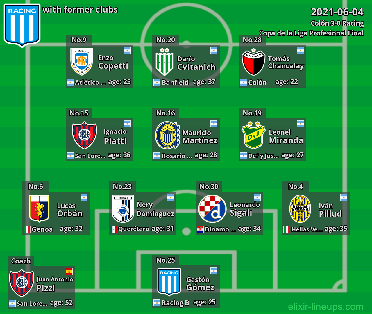 Racing with latter clubs 2021-06-04