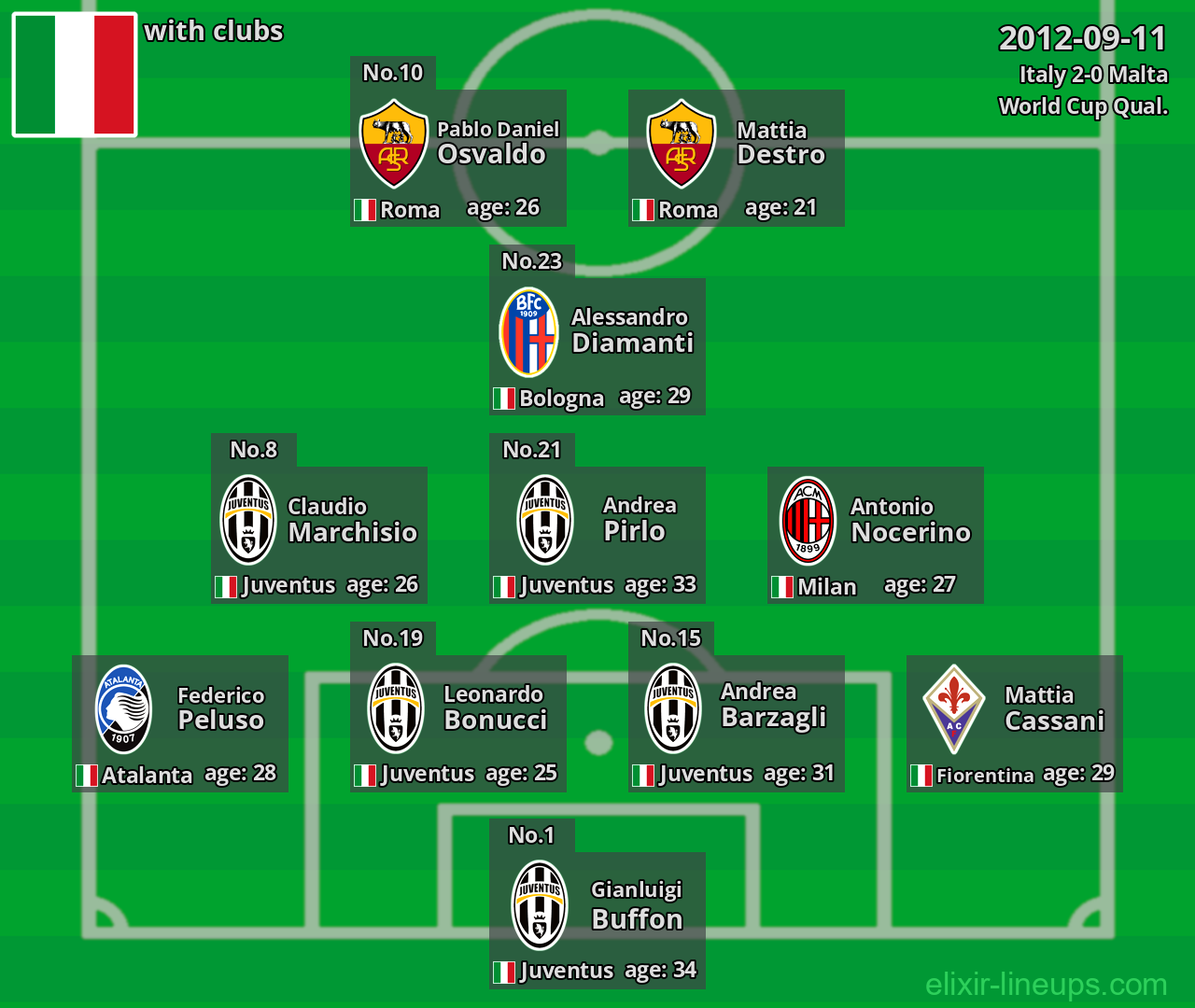 Italy 2012-09-11