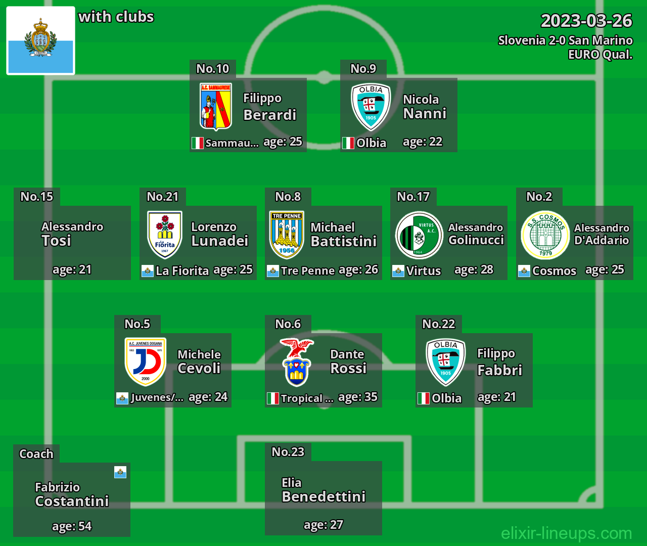 San Marino 2023-03-26