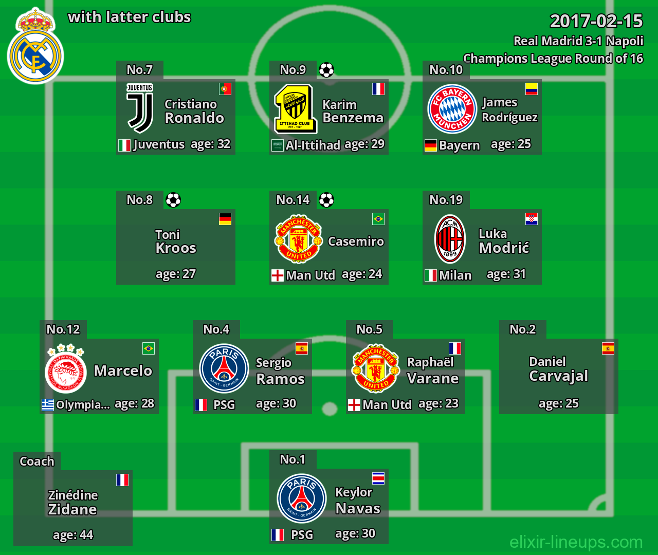Real Madrid with latter clubs 2017-02-15