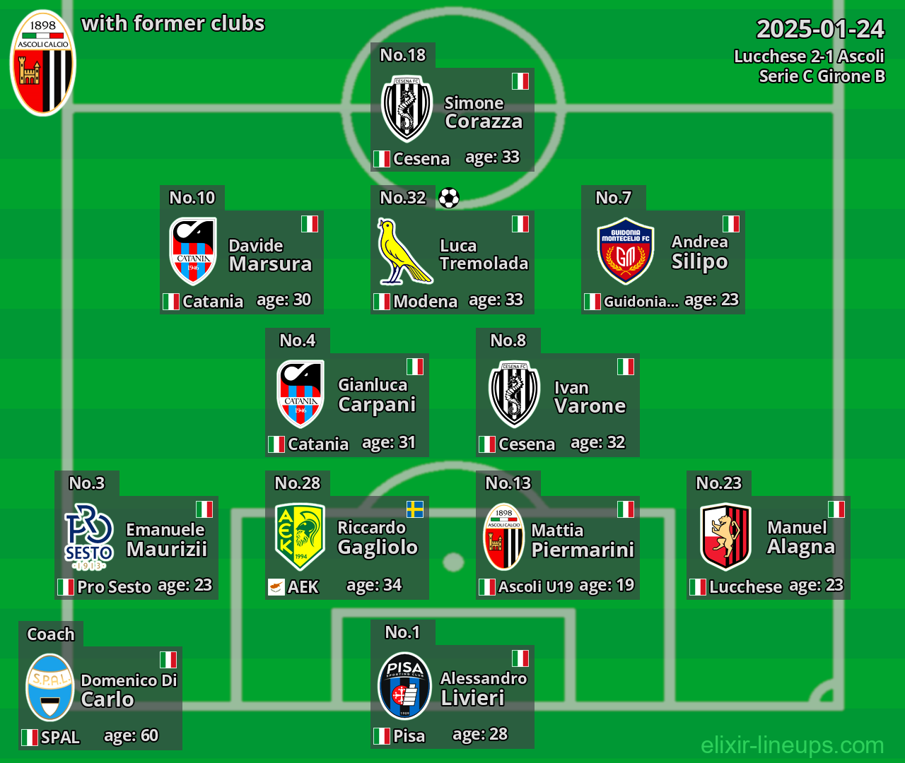 Ascoli with former clubs 2025-01-24