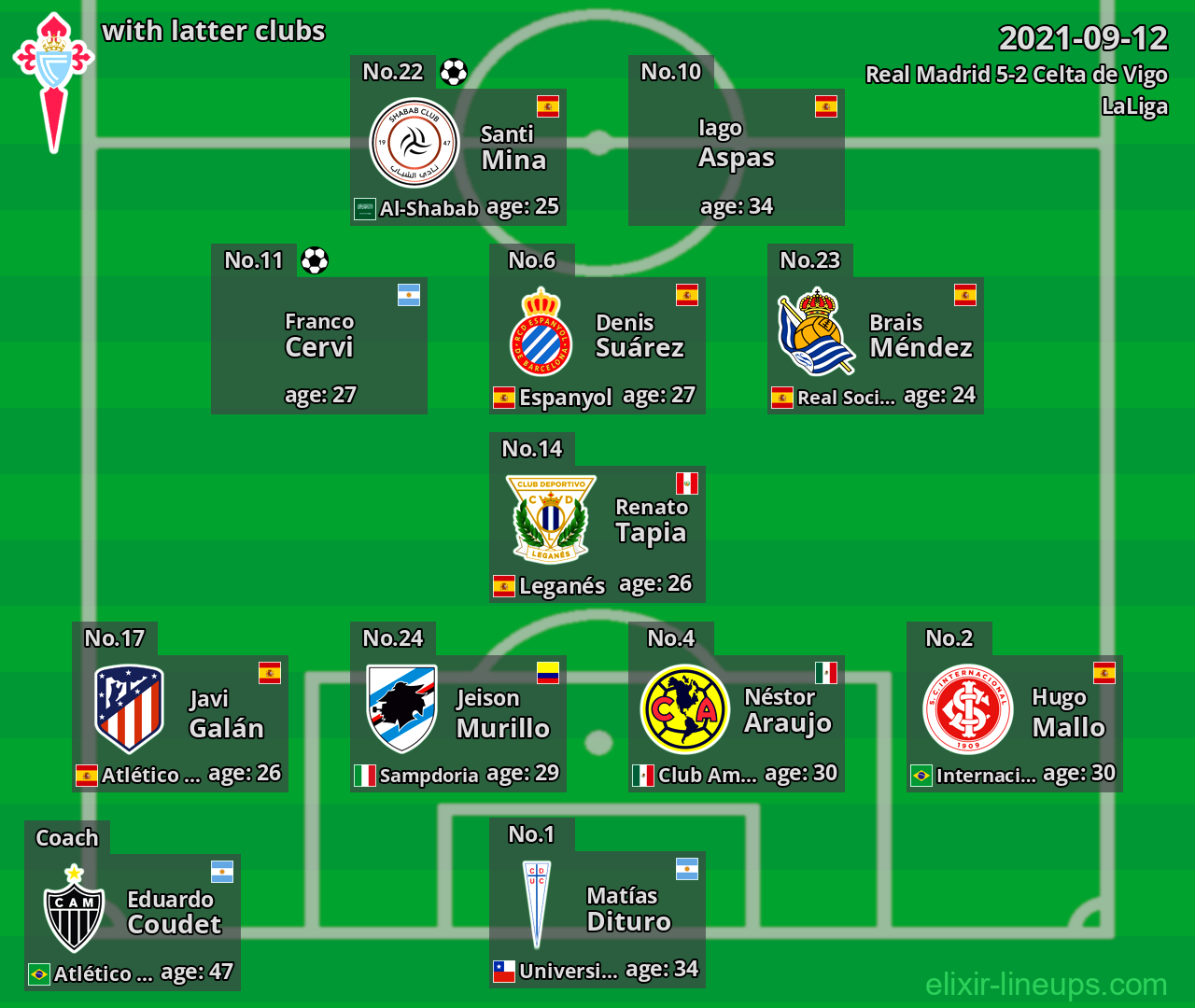 Celta de Vigo with latter clubs 2021-09-12
