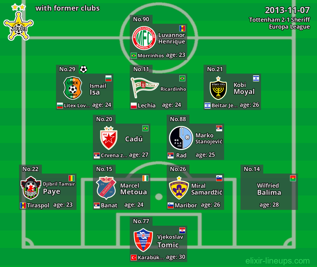 Sheriff with former clubs 2013-11-07