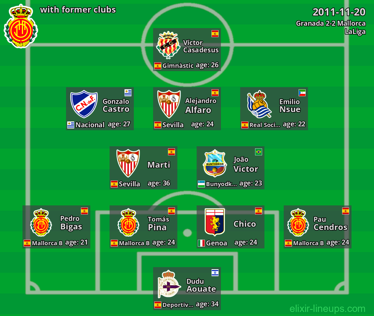 Mallorca with former clubs 2011-11-20