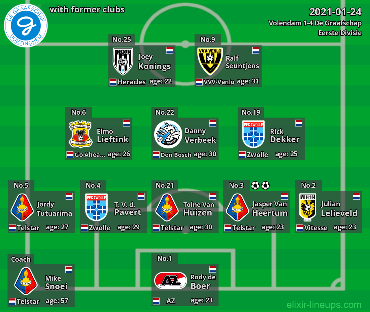 De Graafschap with latter clubs 2021-01-24