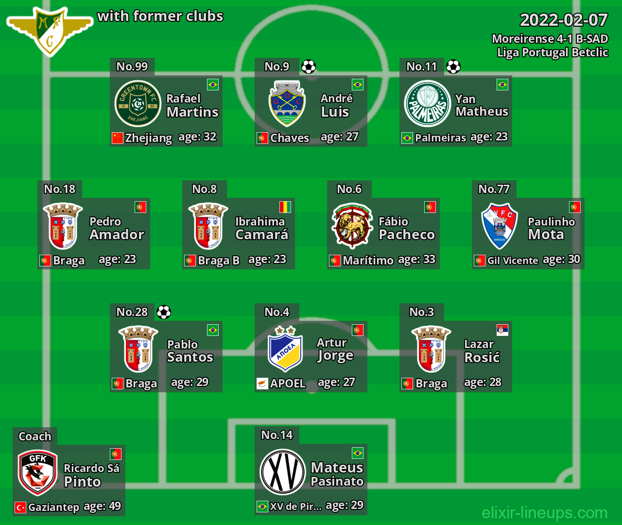 Moreirense with latter clubs 2022-02-07