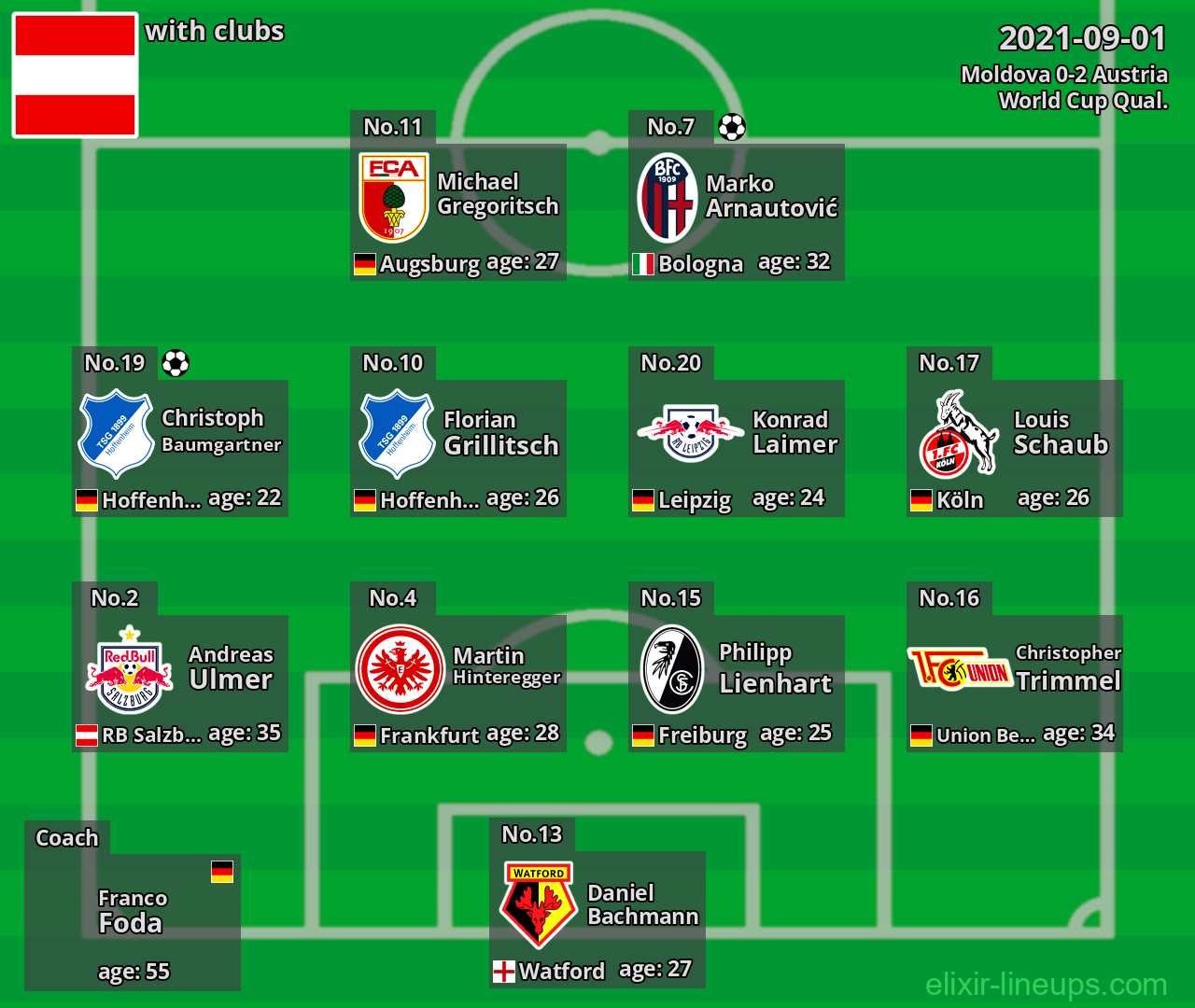 Austria 2021-09-01