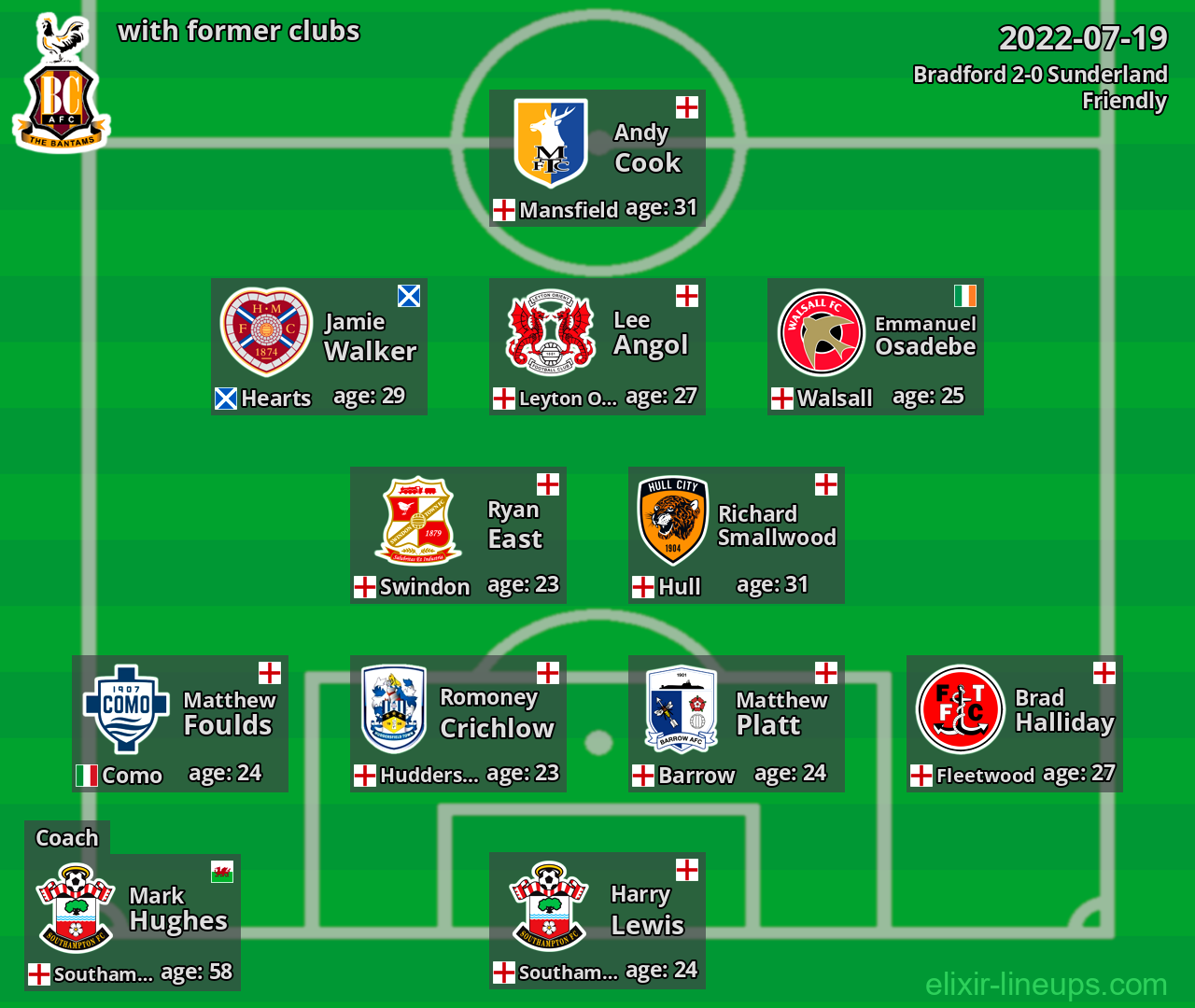 Bradford with latter clubs 2022-07-19