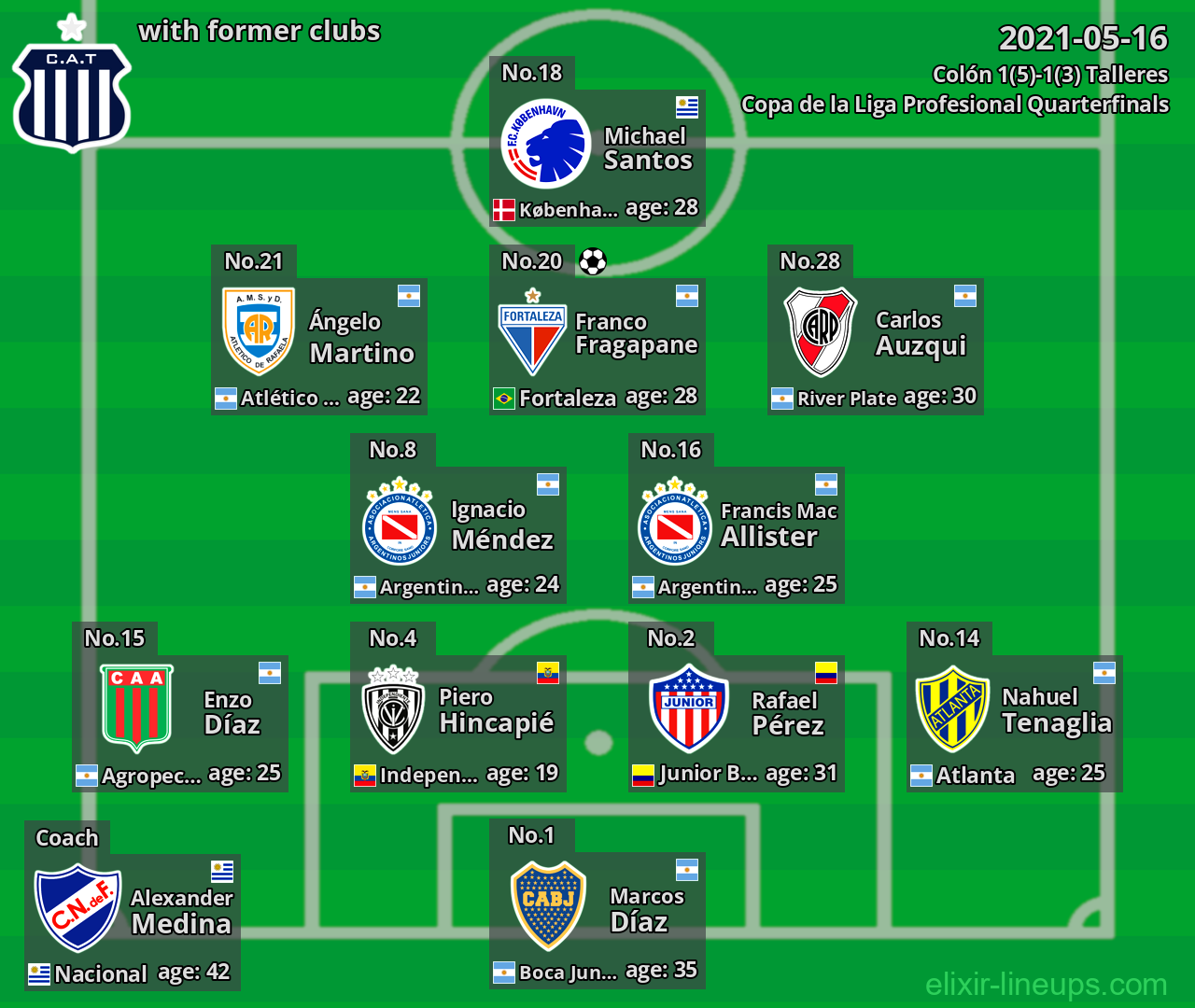 Talleres with former clubs 2021-05-16