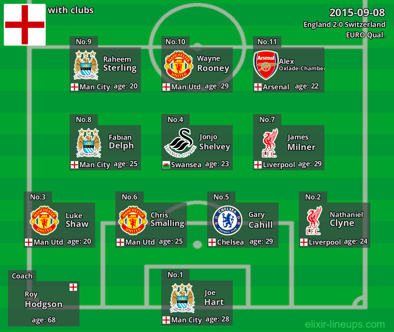 England 2015-09-08