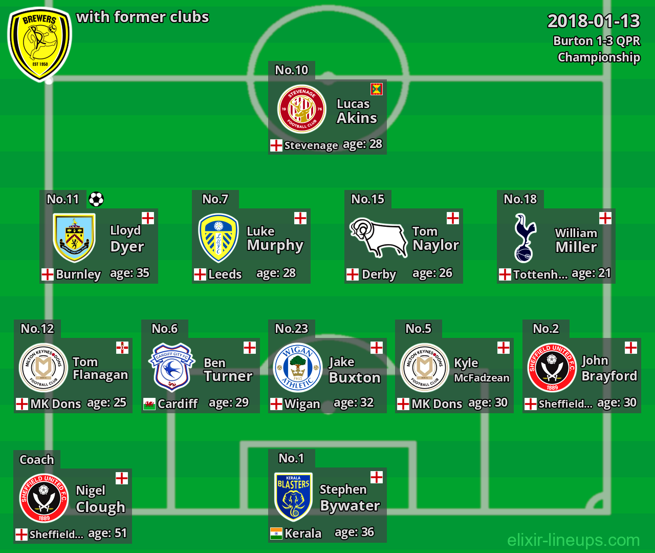 Burton with latter clubs 2018-01-13