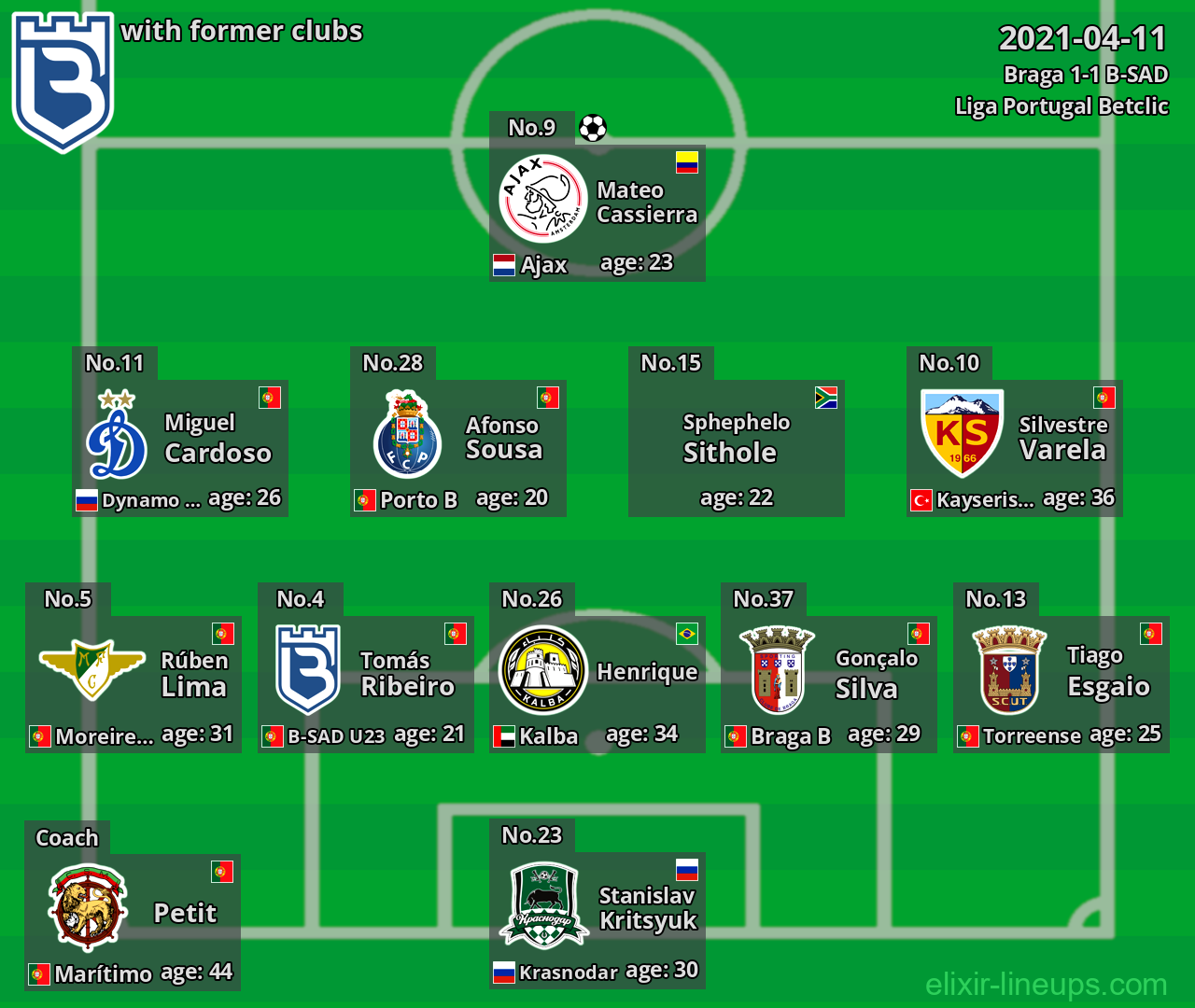 B-SAD with latter clubs 2021-04-11