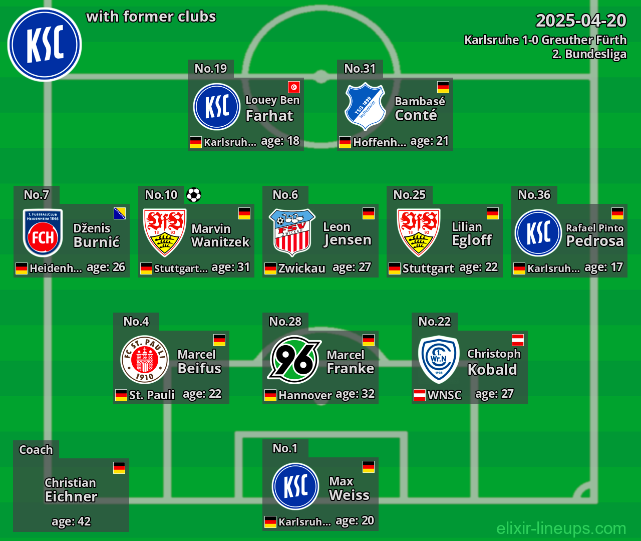 Karlsruhe with former clubs 2025-04-20