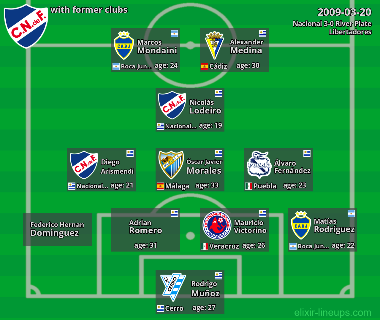 Nacional with former clubs 2009-03-20