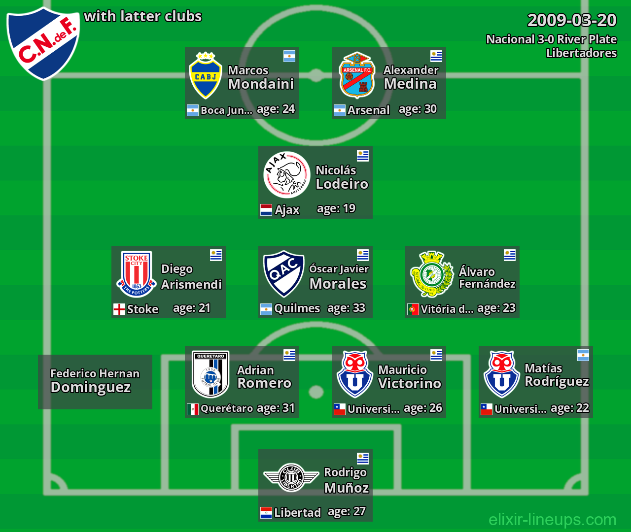 Nacional with latter clubs 2009-03-20