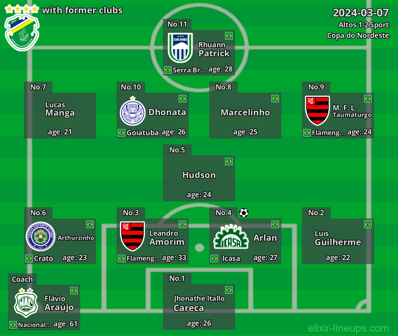 Altos with latter clubs 2024-03-07