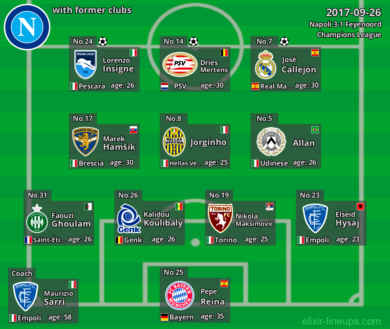 Napoli with former clubs 2017-09-26
