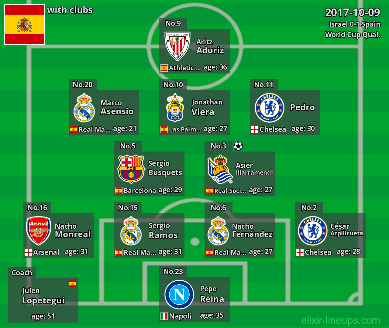 Spain 2017-10-09