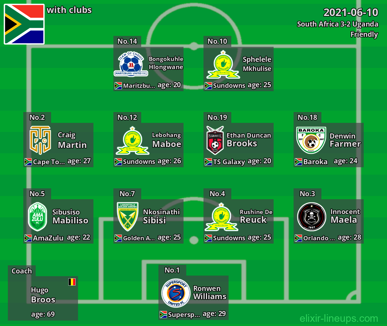 South Africa 2021-06-10