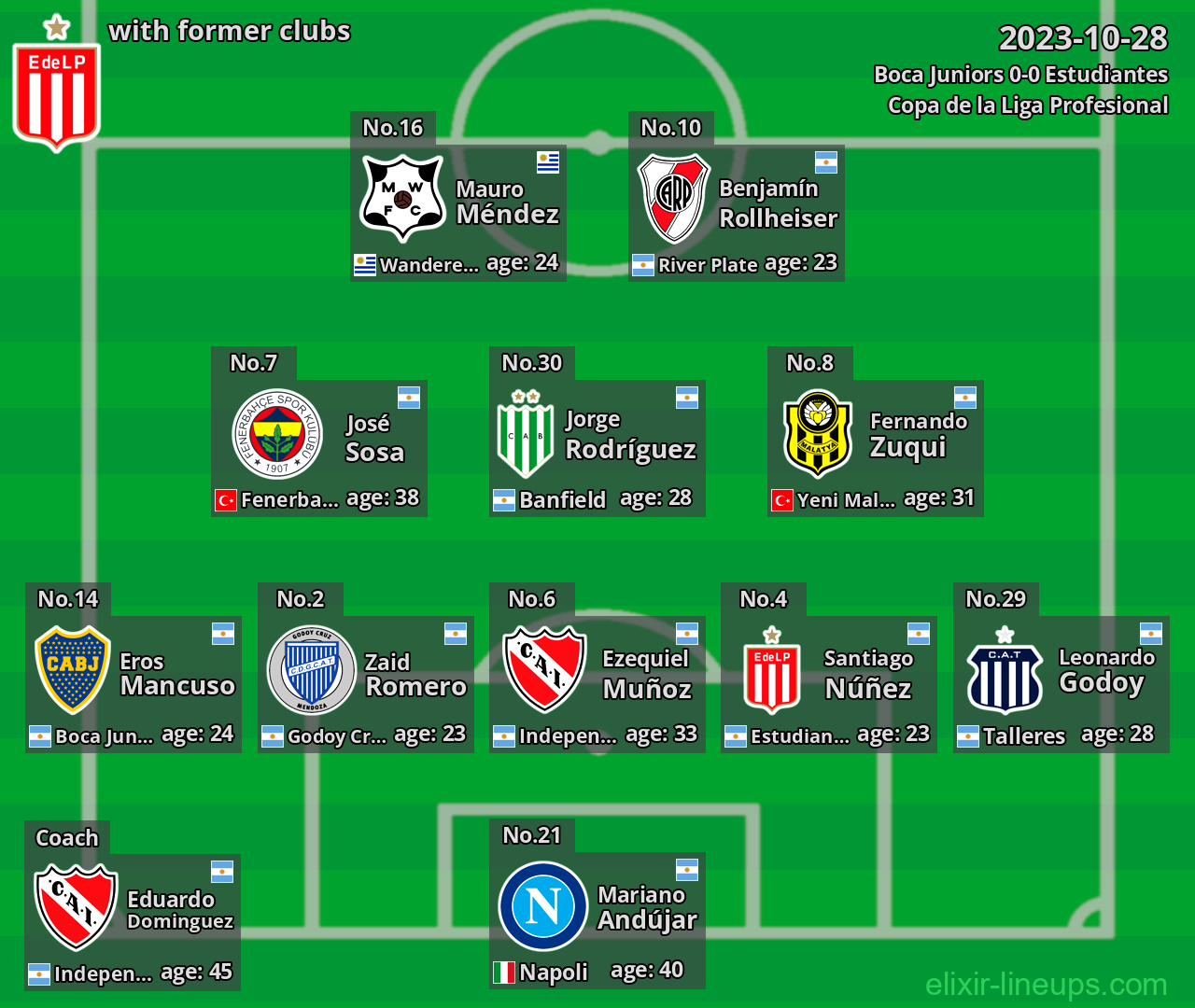 Estudiantes with former clubs 2023-10-28