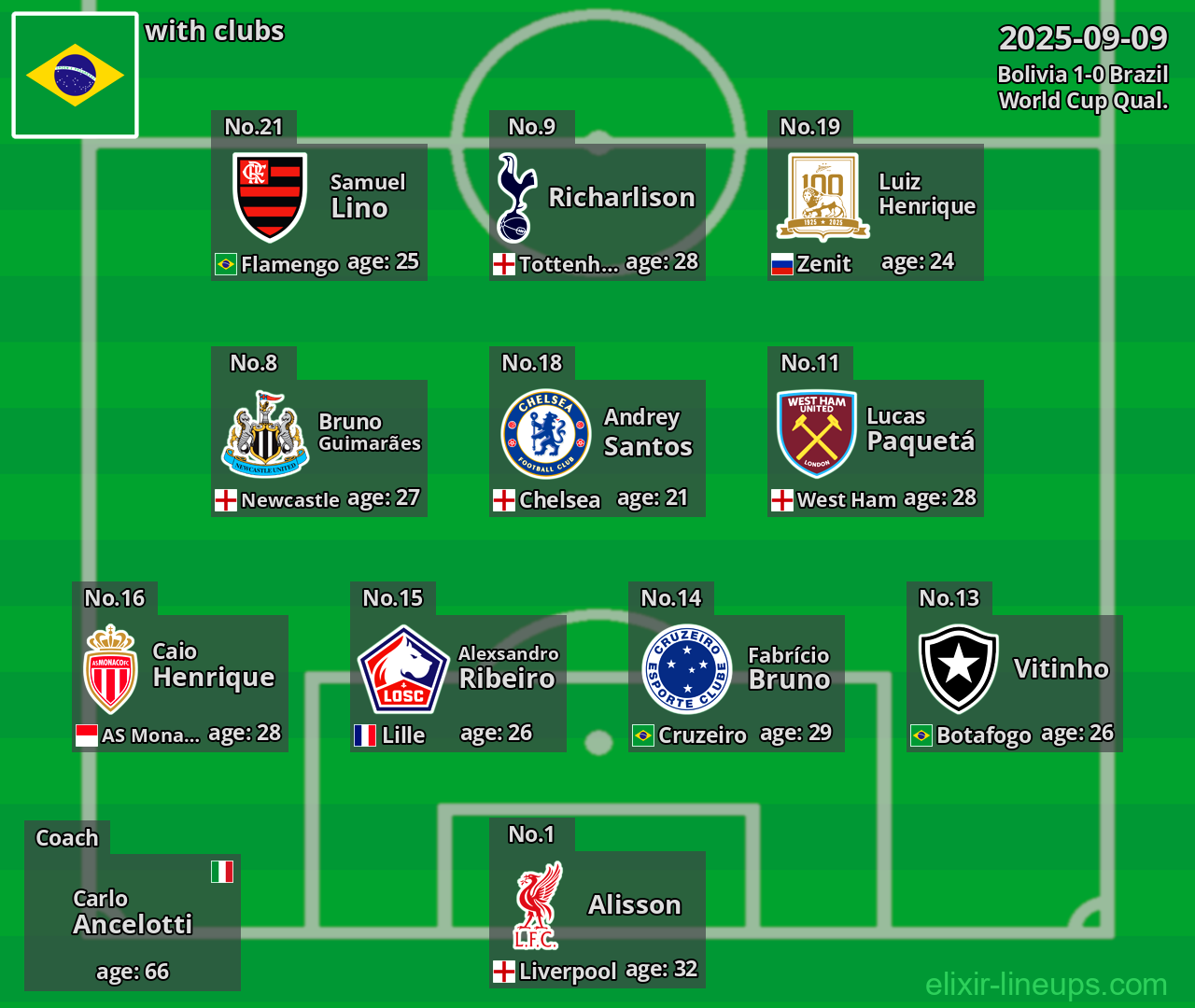 Brazil 2025-09-09