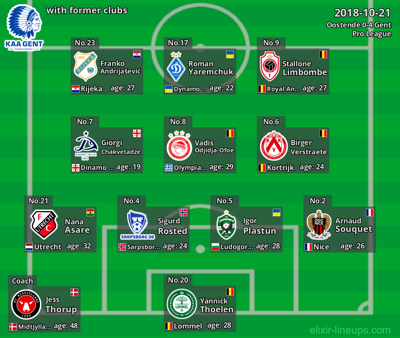 Gent with latter clubs 2018-10-21