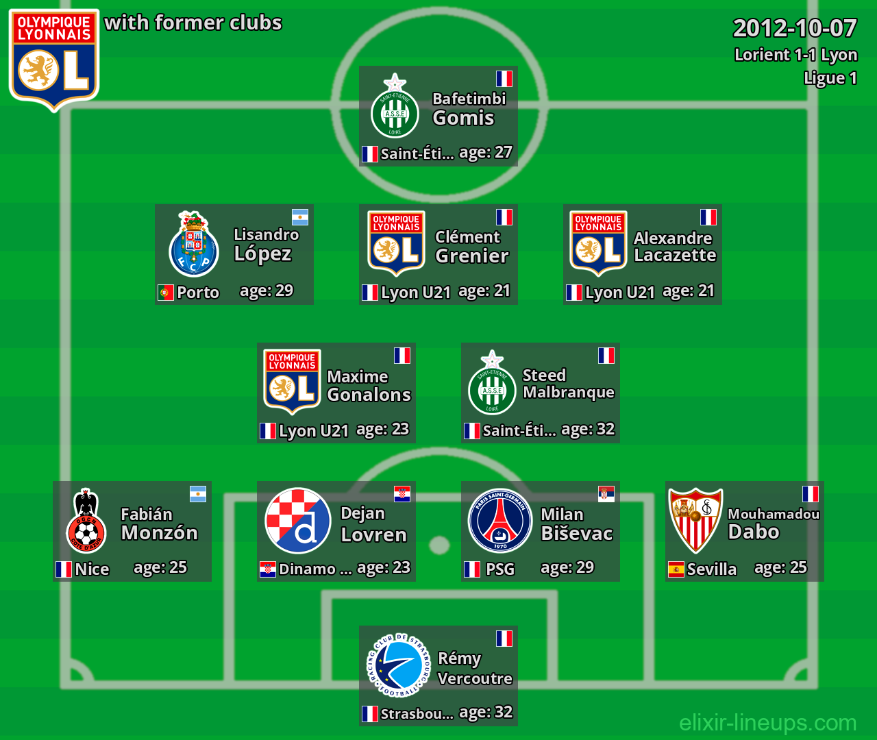 Lyon with former clubs 2012-10-07