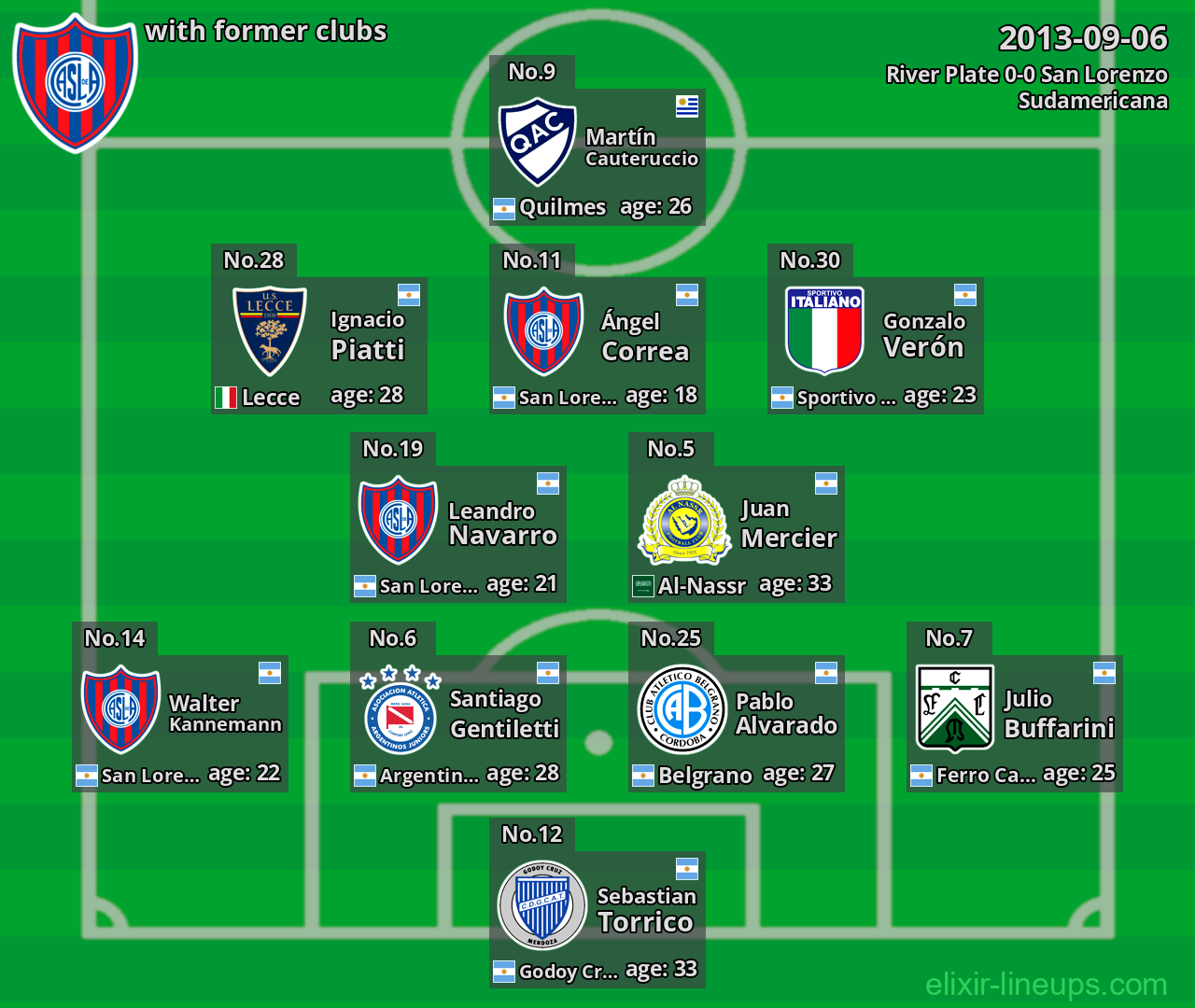 San Lorenzo with former clubs 2013-09-06