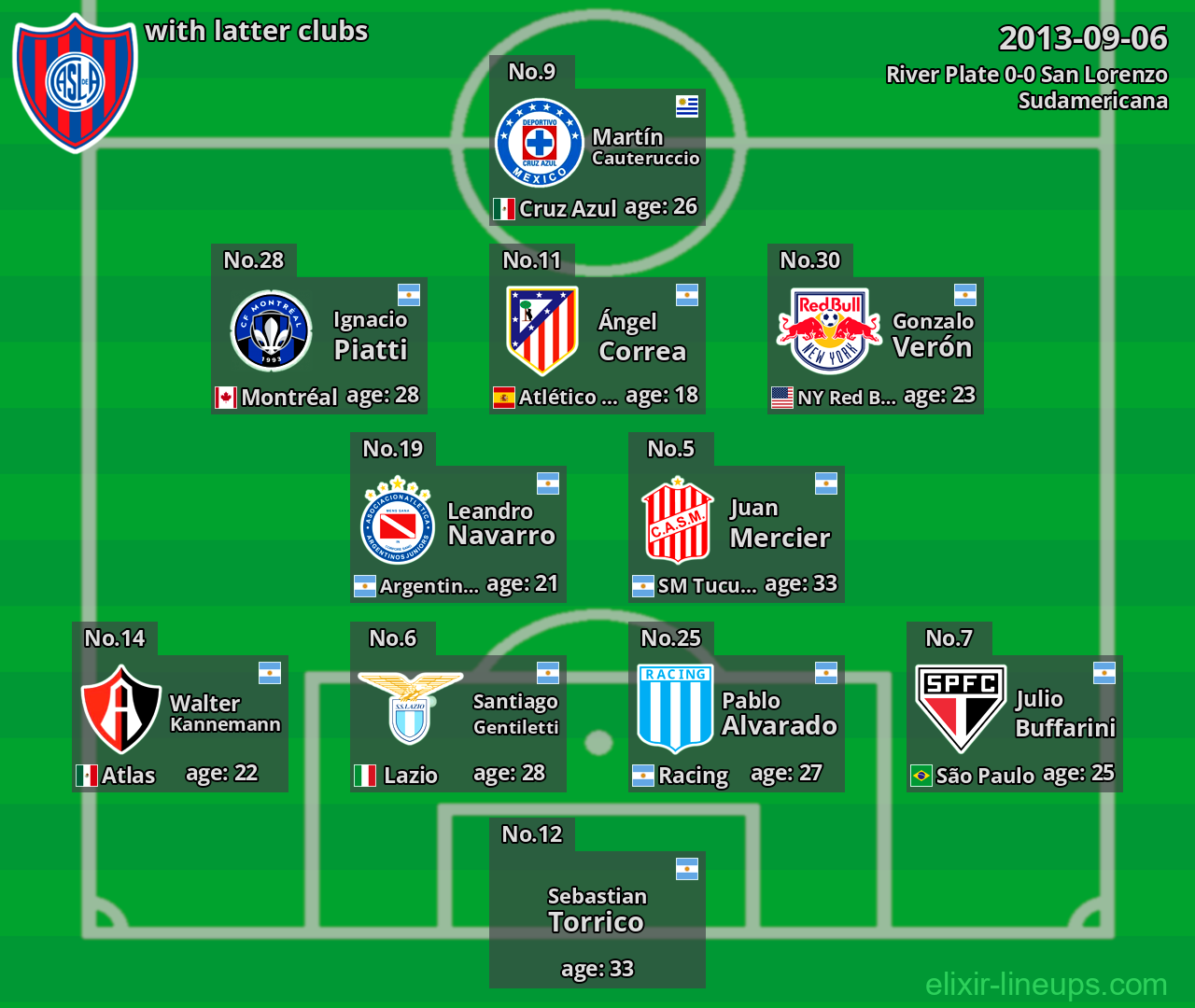San Lorenzo with latter clubs 2013-09-06