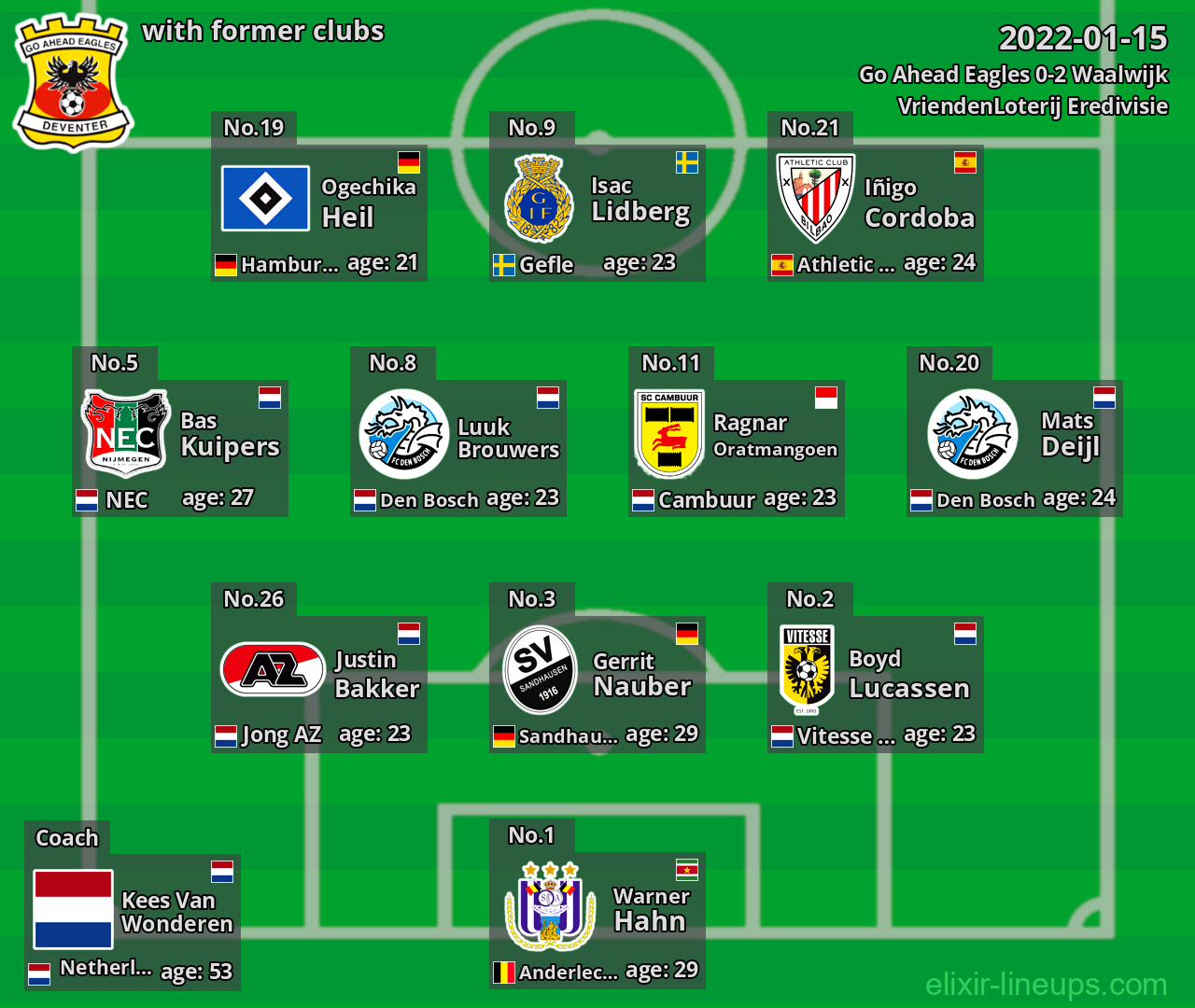 Go Ahead Eagles with former clubs 2022-01-15