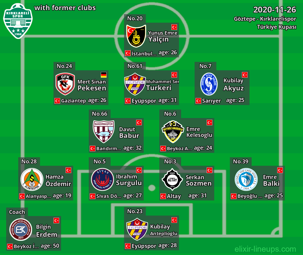 Kırklarelispor with former clubs 2020-11-26