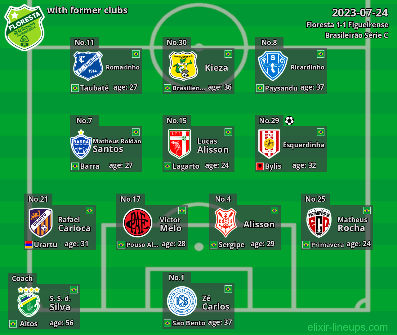 Floresta with former clubs 2023-07-24