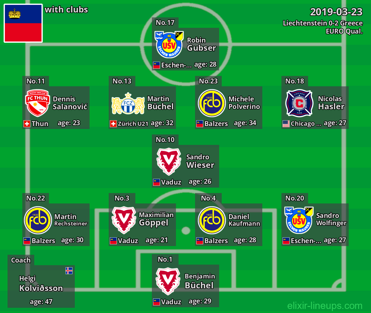 Liechtenstein 2019-03-23