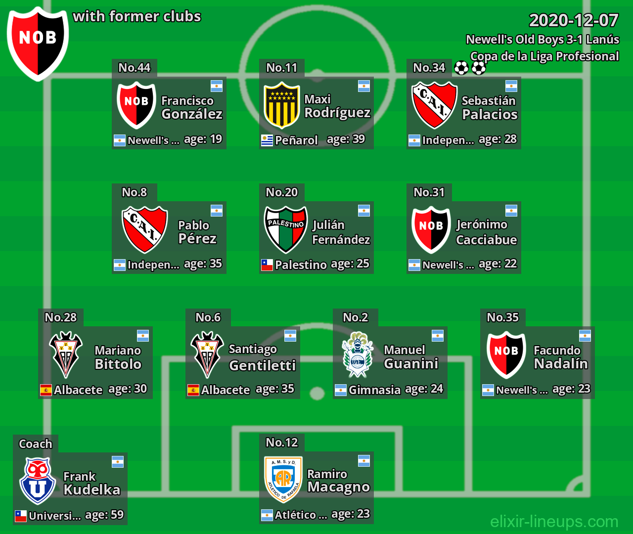 Newell's Old Boys with latter clubs 2020-12-07