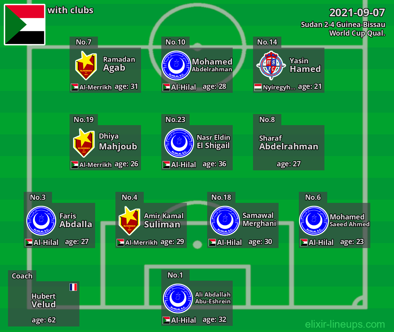 Sudan 2021-09-07