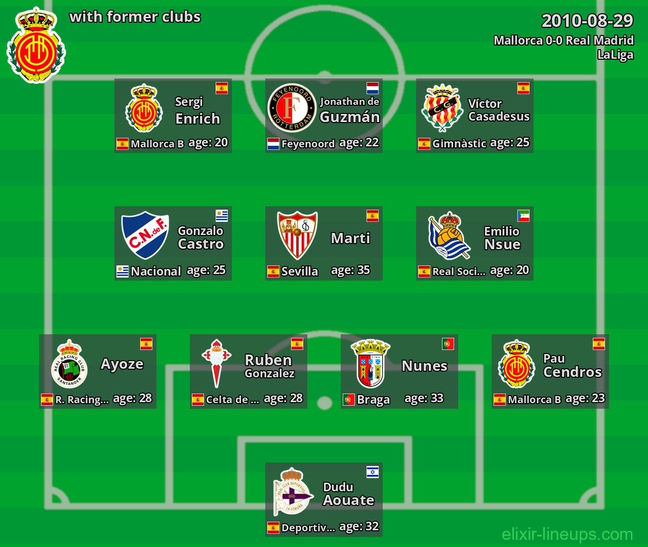 Mallorca with latter clubs 2010-08-29