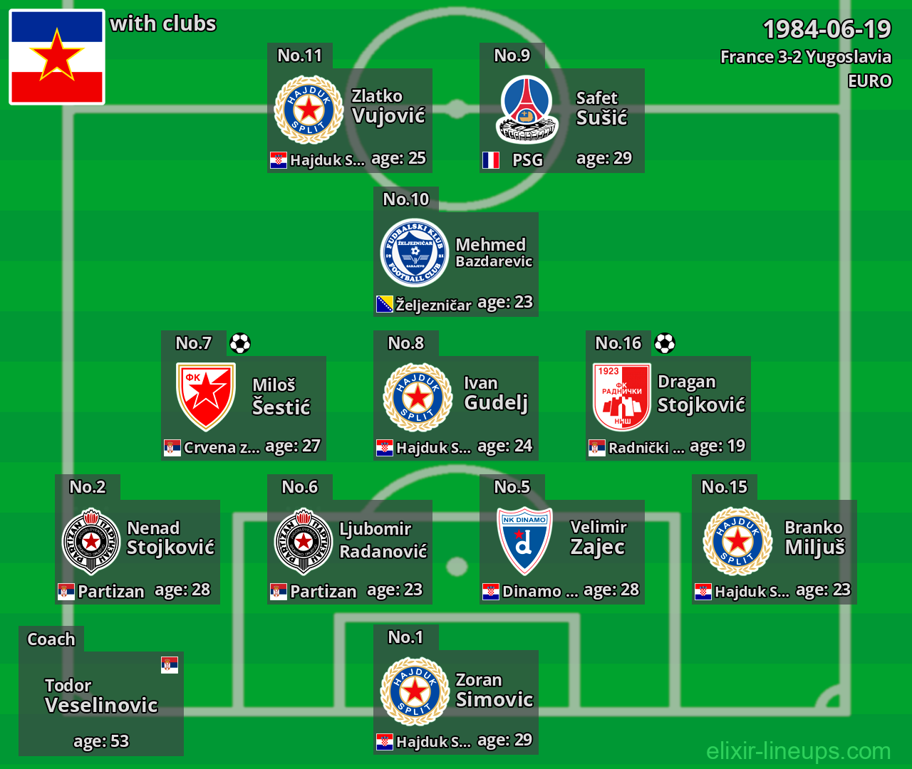 Yugoslavia 1984-06-19