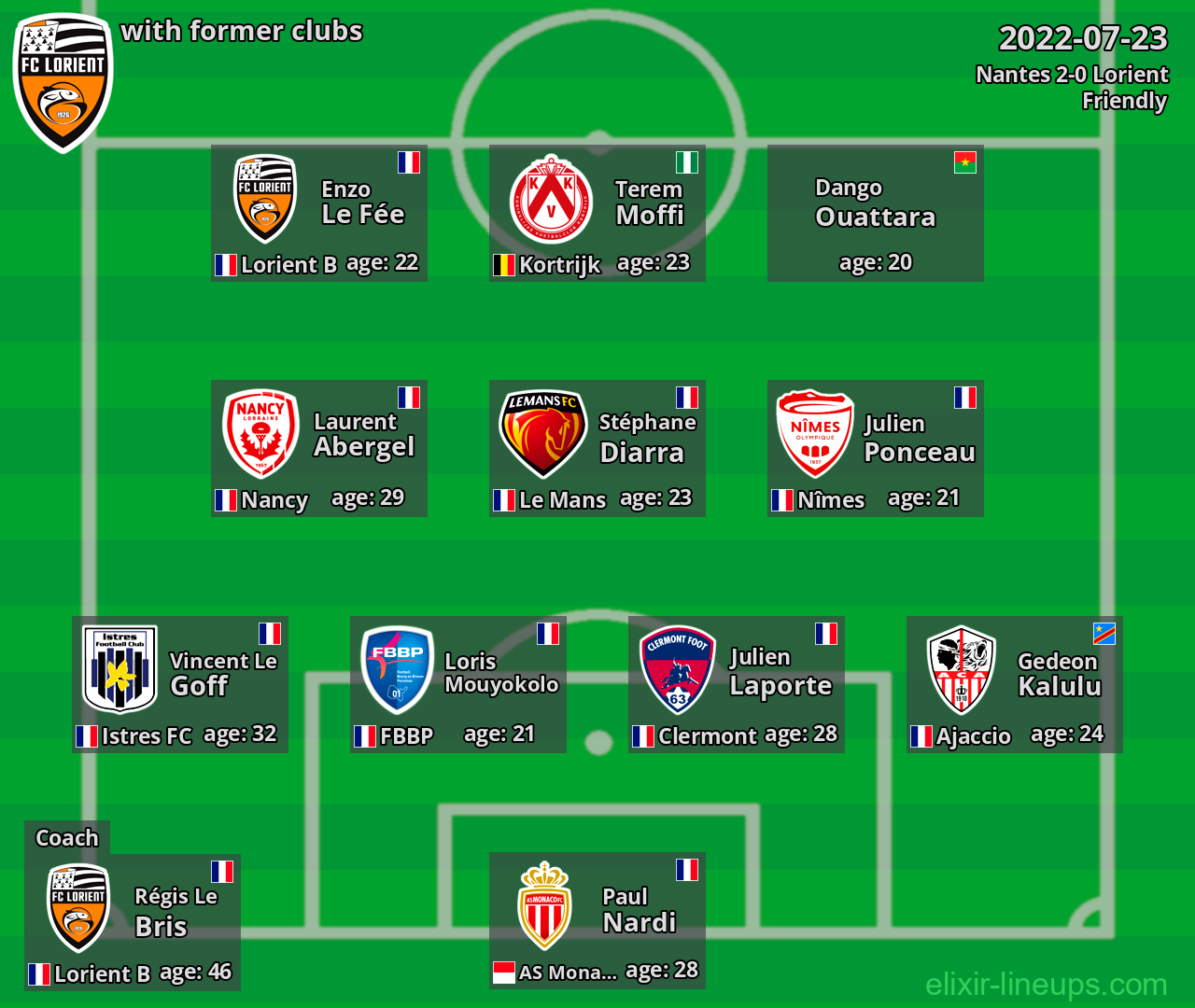 Lorient with latter clubs 2022-07-23