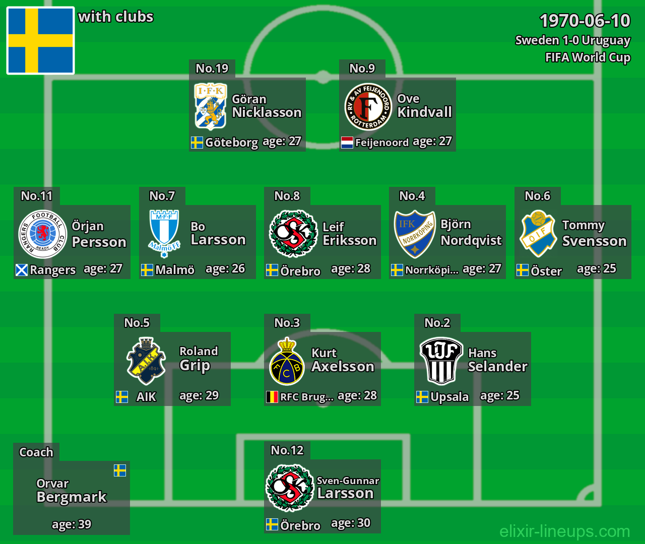 Sweden 1970-06-10