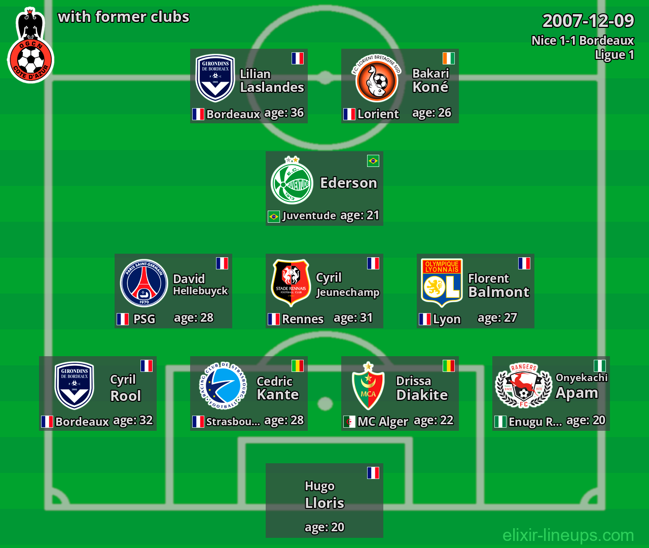 Nice with latter clubs 2007-12-09